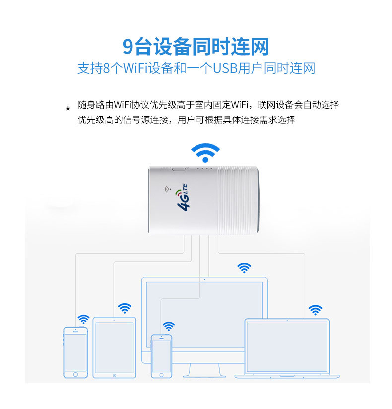 貓池|無(wú)線模塊|G08D2|4G攝像機(jī)|4G太陽(yáng)能攝像頭