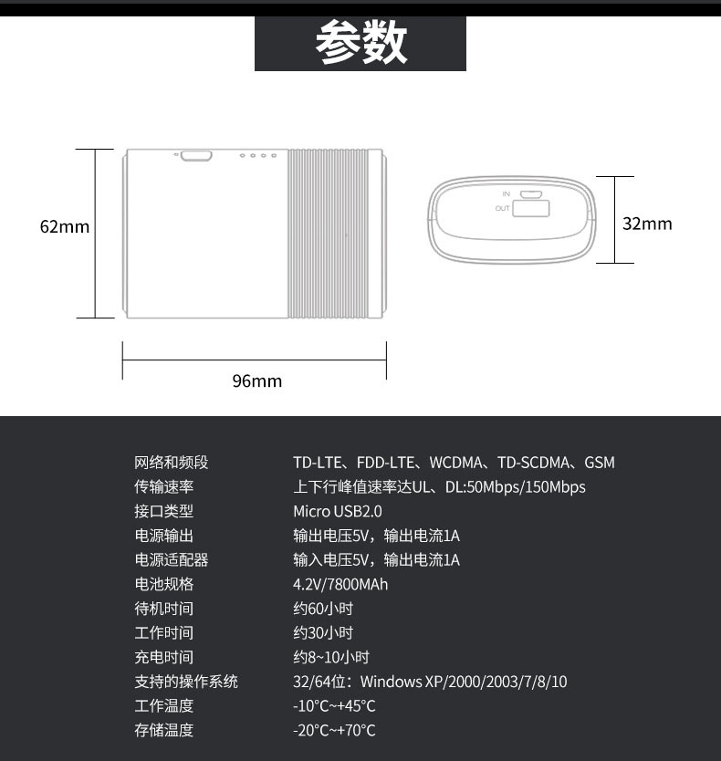 貓池|無(wú)線模塊|G08D2|4G攝像機(jī)|4G太陽(yáng)能攝像頭