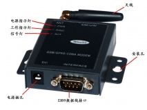 WCDMA數(shù)據(jù)傳輸DTU