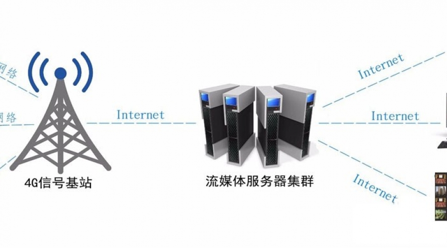 4G網絡攝像機油田視頻監(jiān)控系統(tǒng)解決方案